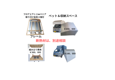 荷台カスタマイズキット　Dパターン（外装仕上げ）